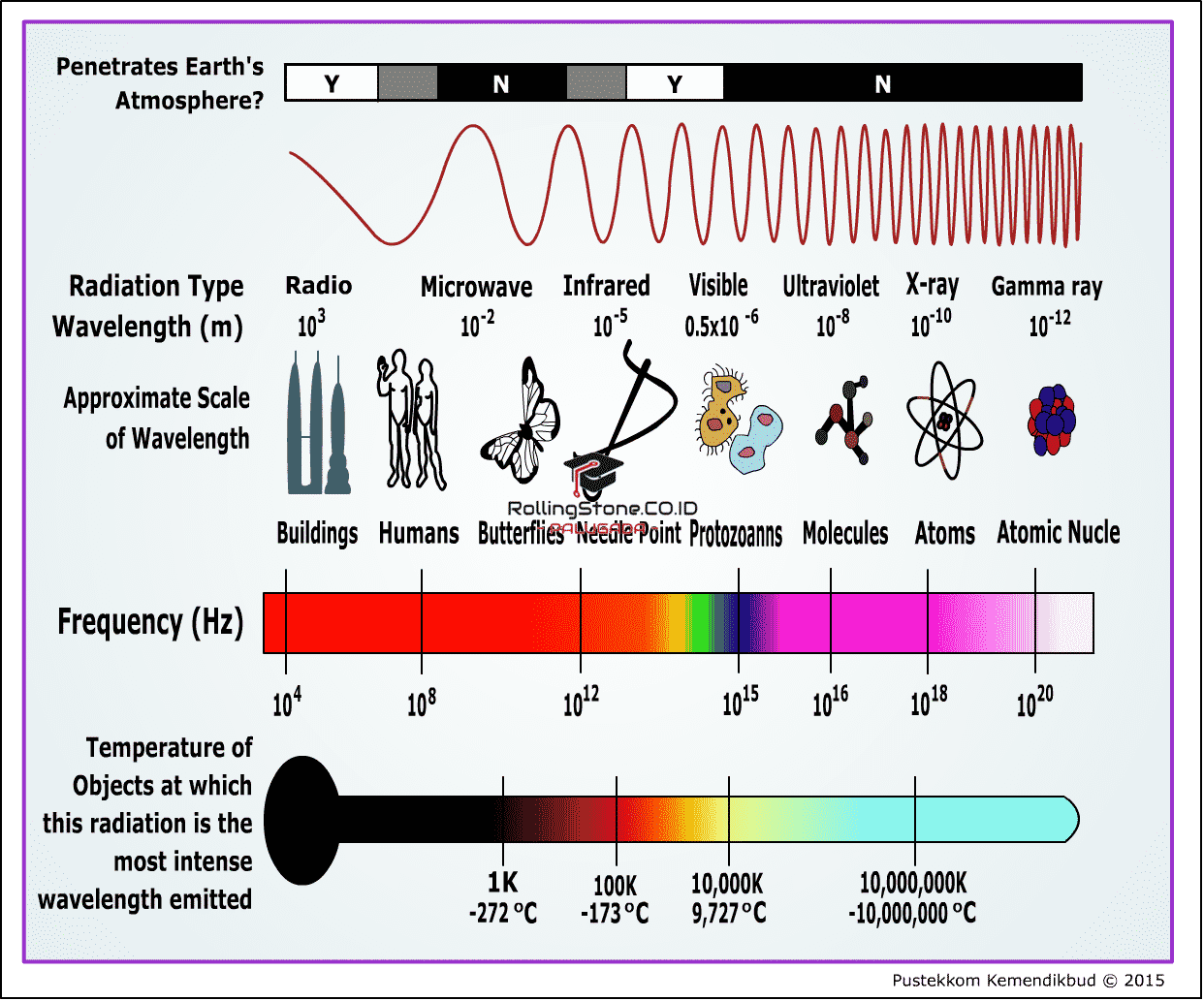spektrum-gelombang-elektromagnetik